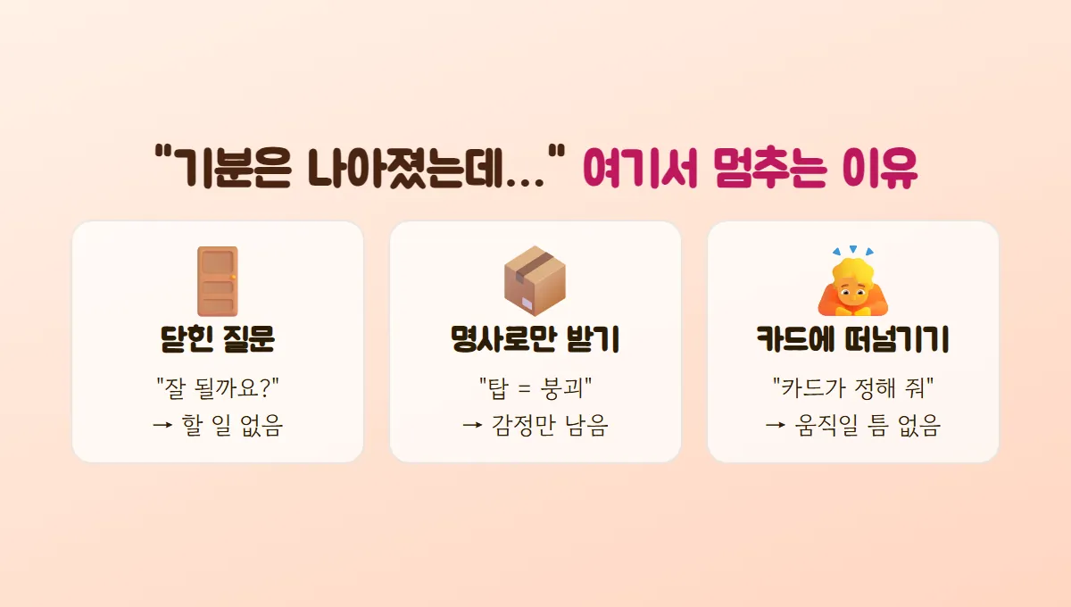 문, 상자, 고개 숙인 사람 그림으로 닫힌 질문, 명사로만 받기, 카드에 결정 떠넘기기라는 세 가지 멈춤 이유를 정리한 그림