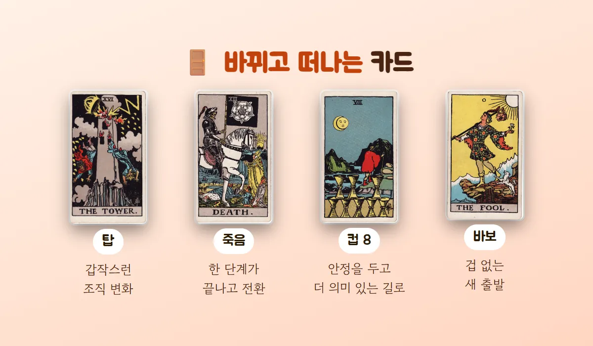 탑(갑작스런 조직 변화), 죽음(한 단계의 끝과 전환), 컵 8(안정을 두고 떠남), 바보(새 출발) 카드를 바뀌고 떠나는 카드로 묶은 그림