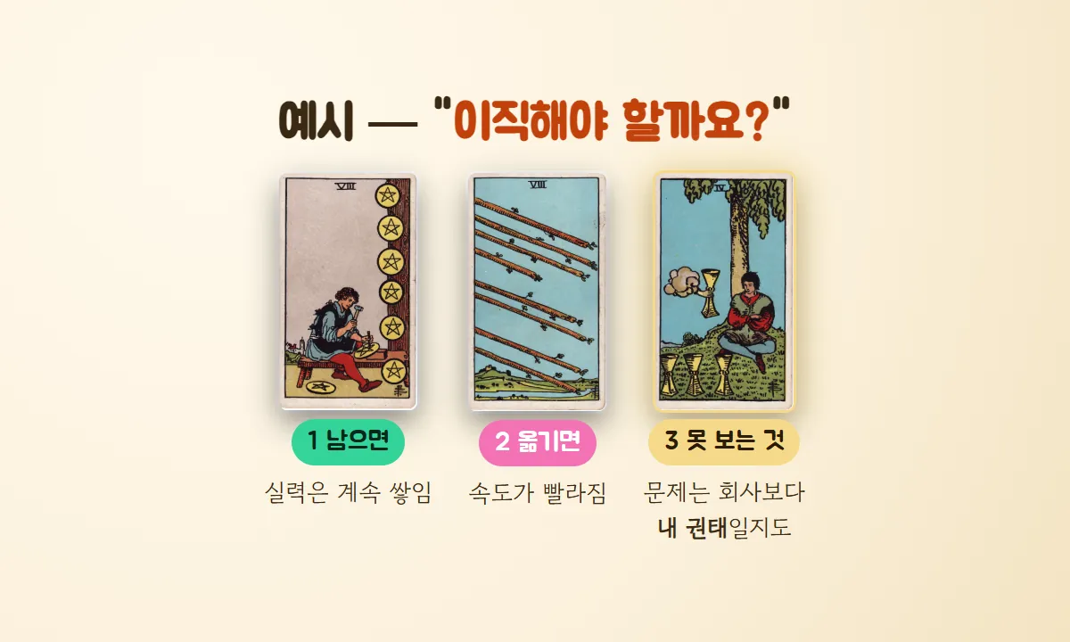 남으면 자리에 펜타클 8, 옮기면 자리에 완드 8, 못 보는 것 자리에 컵 4가 나온 이직 고민 예시 — 문제는 회사보다 내 권태일 수 있다는 풀이