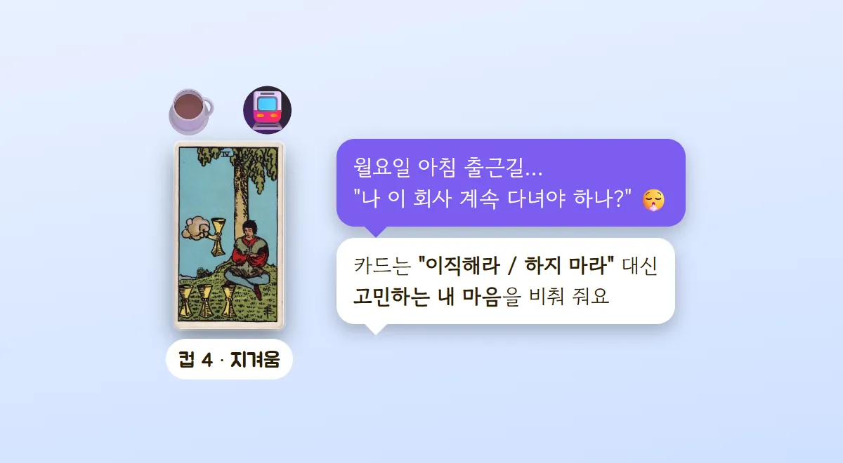 커피와 지하철 이모지 아래 지겨워하는 사람이 그려진 컵 4 카드, 월요일 출근길에 이 회사를 계속 다녀야 하나 고민하는 말풍선과 카드는 고민하는 내 마음을 비춘다는 말풍선