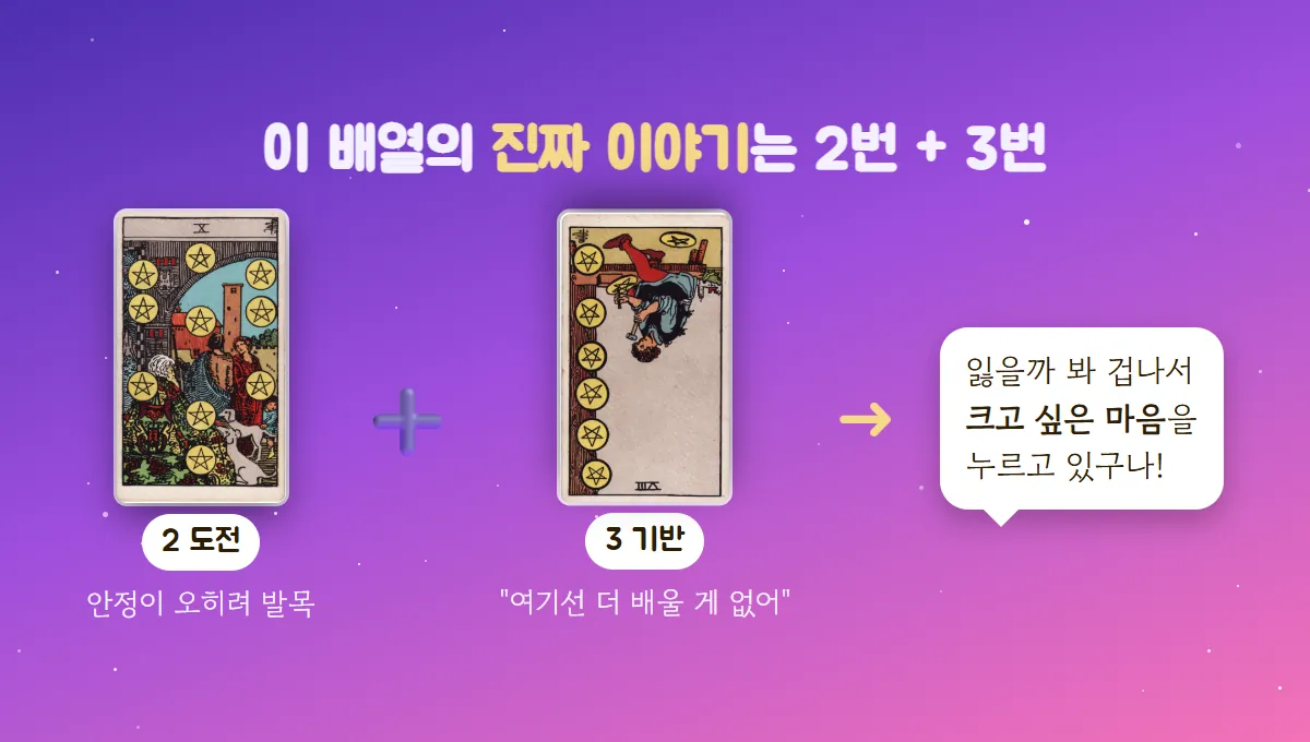 도전 자리 펜타클 10과 기반 자리 역방향 펜타클 8을 더해 '잃을까 봐 겁나서 크고 싶은 마음을 누르고 있다'는 결론을 말풍선으로 보여 주는 그림