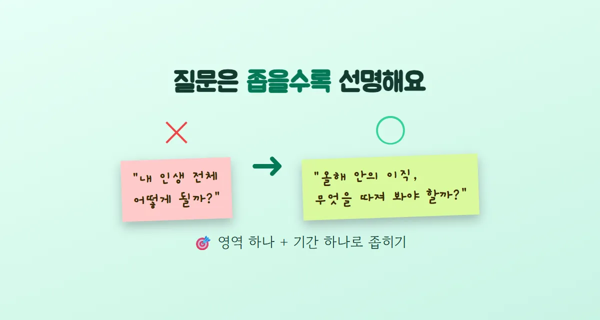 '내 인생 전체' 같은 넓은 질문은 X, '올해 안의 이직, 무엇을 따져 봐야 할까' 같은 좁은 질문은 O로 비교한 메모 그림