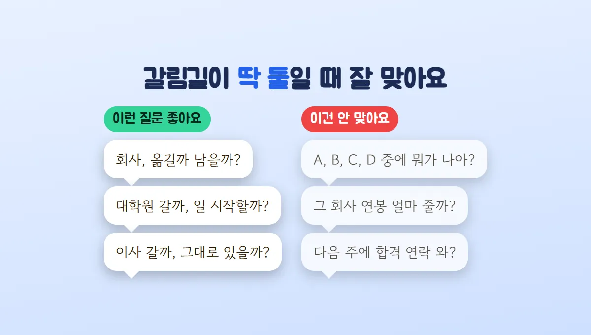 두 선택지가 분명한 질문(회사를 옮길까 남을까 등)은 잘 맞고, 선택지가 넷이거나 연봉·합격 날짜를 묻는 질문은 안 맞는다고 말풍선으로 비교한 그림