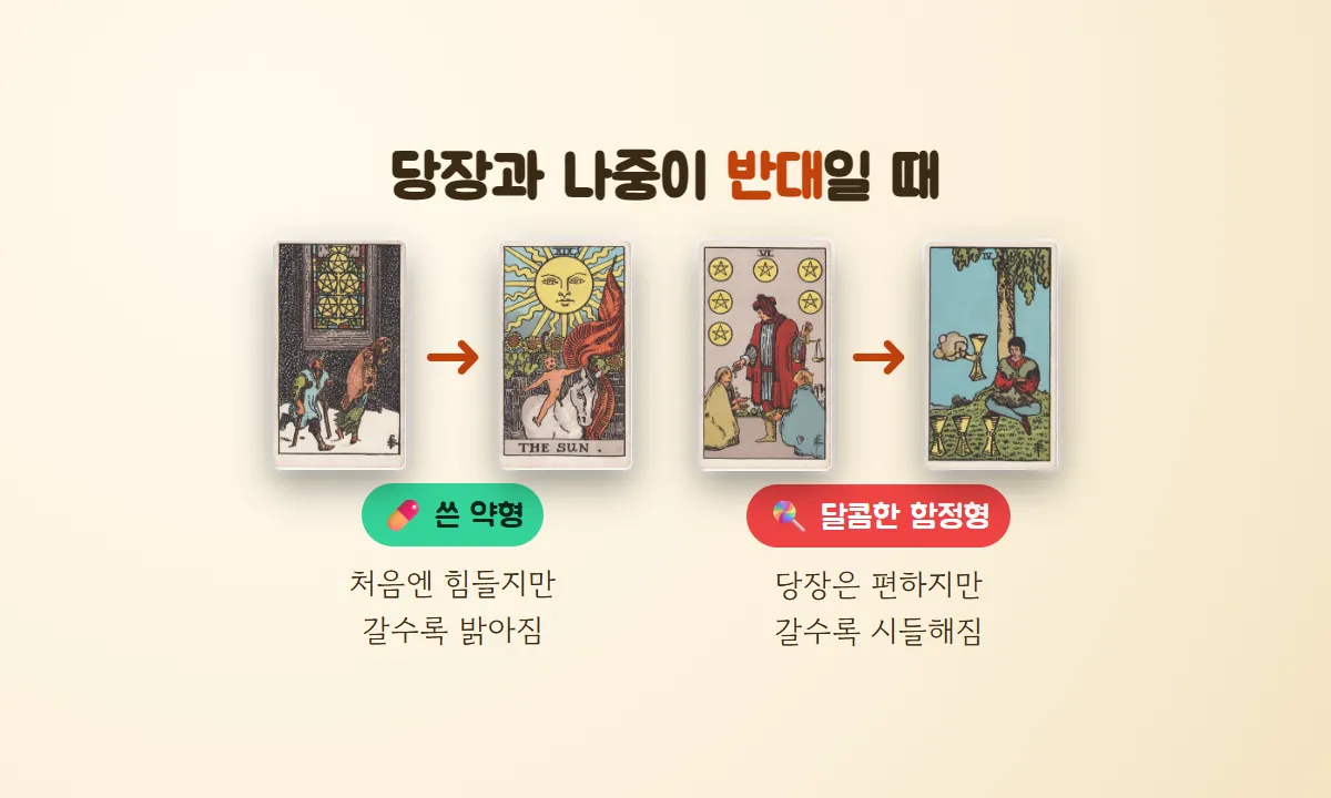 펜타클 5에서 태양으로 이어지는 쓴 약형과 펜타클 6에서 컵 4로 이어지는 달콤한 함정형을 나란히 비교한 그림