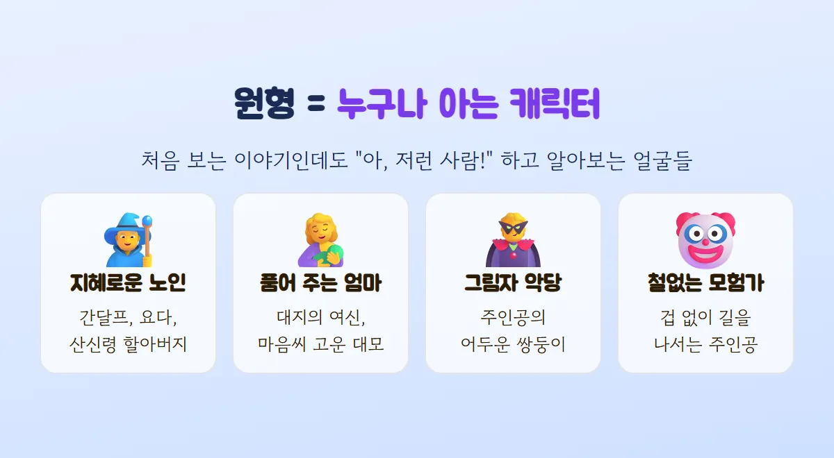 마법사 노인, 아기를 안은 엄마, 악당, 광대 그림으로 지혜로운 노인·어머니·그림자·모험가 같은 원형 캐릭터를 영화 속 예와 함께 소개한 그림