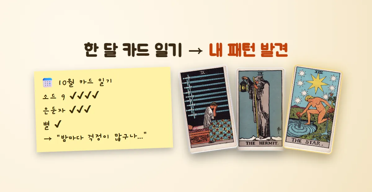 한 달 동안 소드 9가 네 번, 은둔자가 세 번 나왔다는 카드 일기 메모와 소드 9·은둔자·별 카드 — 반복되는 카드로 마음의 패턴을 찾는 장면