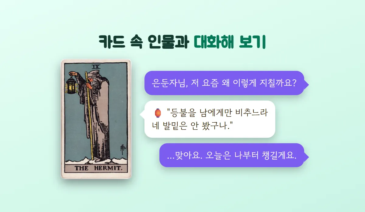 은둔자 카드와 마음속 대화를 주고받는 말풍선 세 개 — 지친 이유를 묻자 등불을 남에게만 비췄다는 답이 돌아오는 적극적 상상 예시