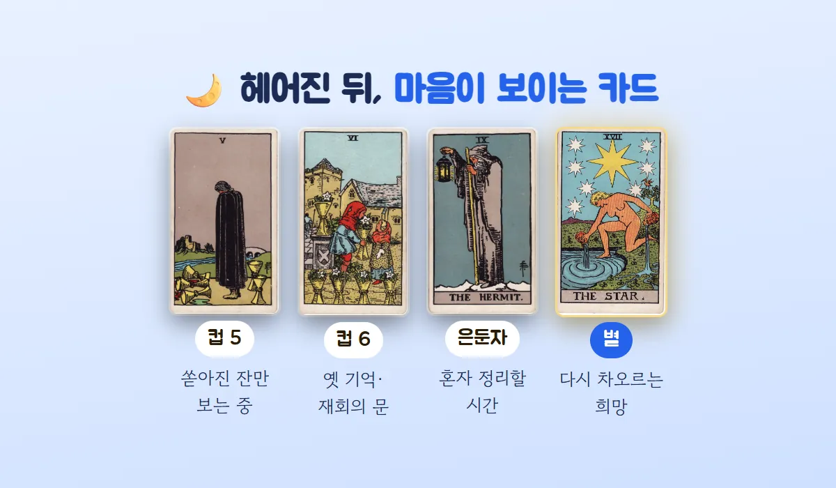 헤어진 뒤 마음을 보여 주는 컵 5(쏟아진 잔), 컵 6(옛 기억과 재회), 은둔자(혼자 정리할 시간), 별(다시 차오르는 희망) 카드