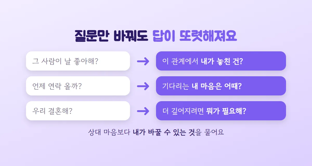 그 사람이 날 좋아해, 언제 연락 올까, 우리 결혼해 같은 질문을 이 관계에서 내가 놓친 건, 기다리는 내 마음은, 더 깊어지려면 뭐가 필요해로 바꾸는 예시