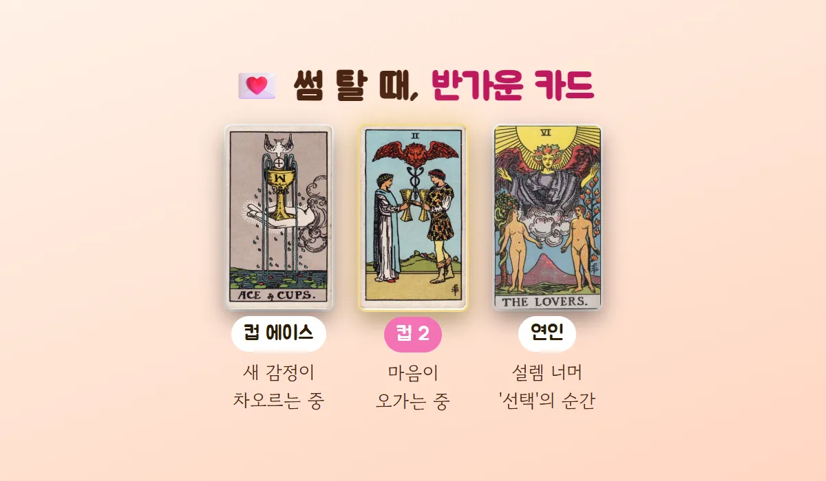 썸 탈 때 반가운 카드로 컵 에이스(새 감정), 컵 2(마음이 오감), 연인(선택의 순간)을 나란히 보여 주는 그림