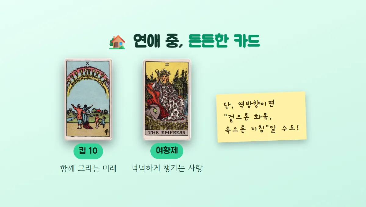 연애 중 든든한 카드로 컵 10(함께 그리는 미래)과 여황제(넉넉하게 챙기는 사랑)를 놓고, 역방향이면 겉으론 화목하지만 속으론 지칠 수 있다는 메모를 붙인 그림