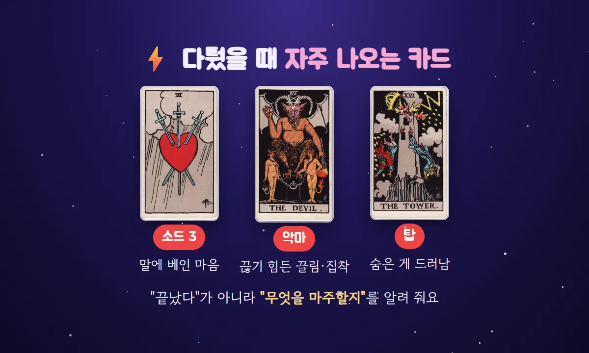 다퉜을 때 자주 나오는 소드 3(말에 베인 마음), 악마(끊기 힘든 끌림), 탑(숨은 게 드러남) 카드와 '끝났다가 아니라 무엇을 마주할지'라는 문구