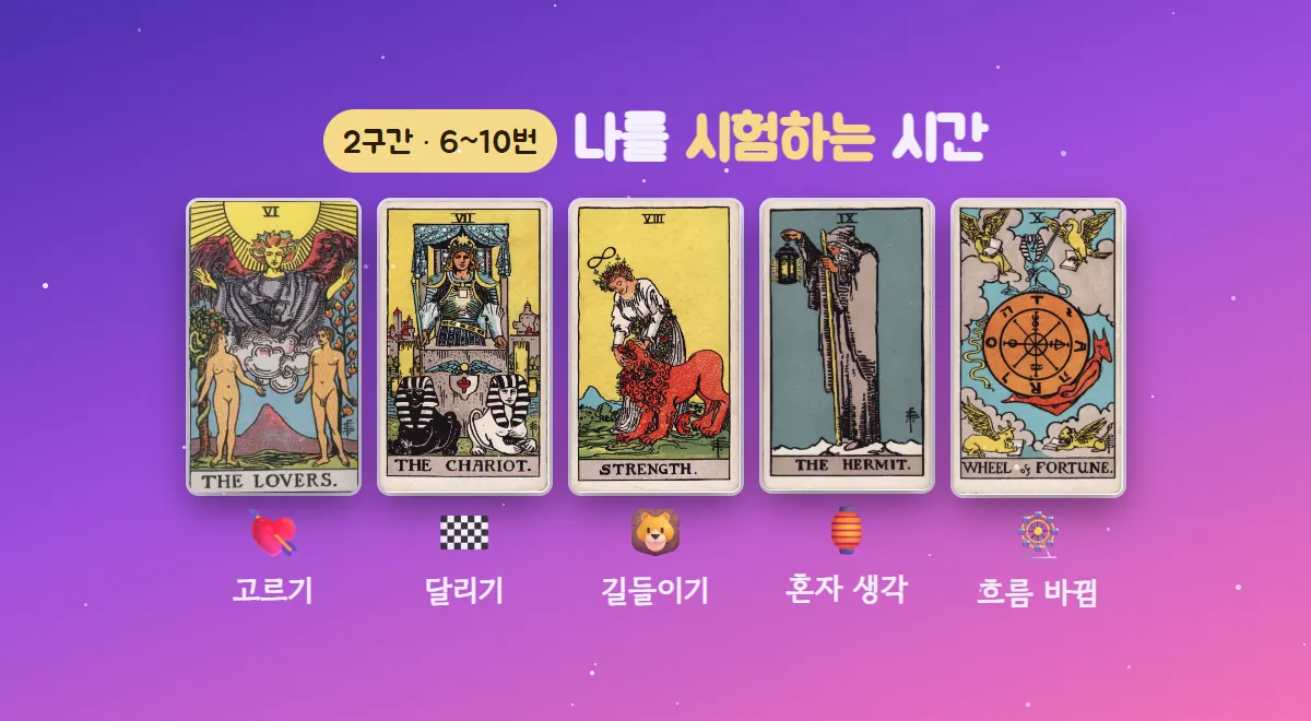 연인·전차·힘·은둔자·운명의 수레바퀴 카드에 고르기, 달리기, 길들이기, 혼자 생각, 흐름 바뀜이라는 짧은 설명과 이모지를 단 2구간 그림