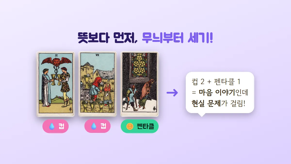 컵 2, 컵 6, 펜타클 5 카드에 무늬 라벨을 붙이고, 컵 2장과 펜타클 1장이니 마음 이야기인데 현실 문제가 걸렸다는 말풍선으로 해석한 그림