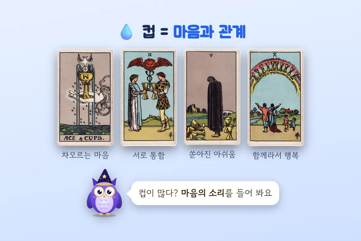 컵 에이스·2·5·10 카드에 차오르는 마음, 서로 통함, 쏟아진 아쉬움, 함께라서 행복이라는 설명을 달고 멜로가 마음의 소리를 들어 보라고 말하는 그림
