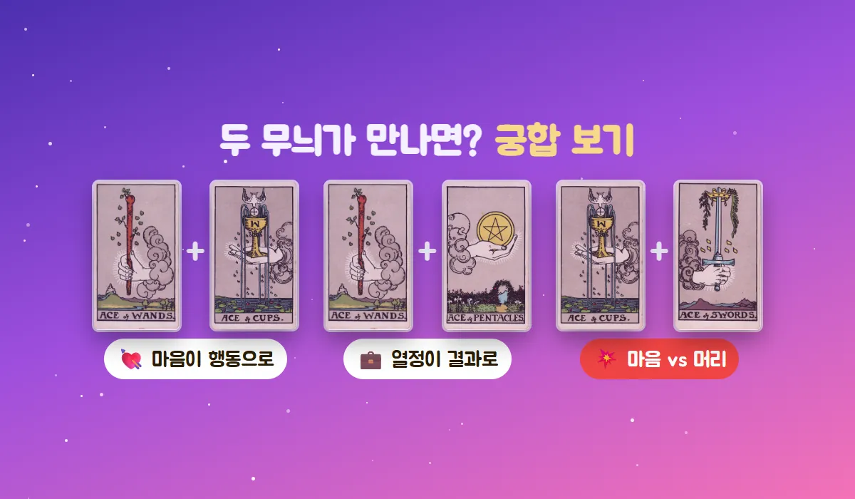 완드와 컵, 완드와 펜타클, 컵과 소드 에이스를 짝지어 마음이 행동으로, 열정이 결과로, 마음과 머리의 다툼이라고 궁합을 설명한 그림