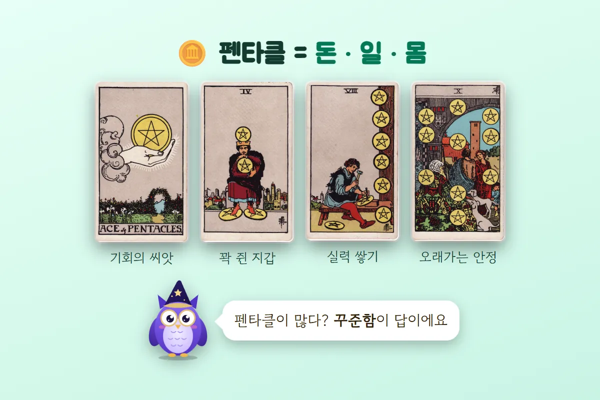펜타클 에이스·4·8·10 카드에 기회의 씨앗, 꽉 쥔 지갑, 실력 쌓기, 오래가는 안정이라는 설명을 달고 멜로가 꾸준함이 답이라고 말하는 그림