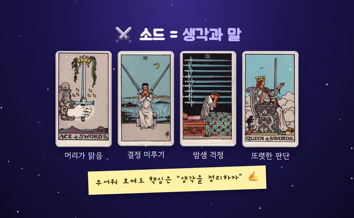 소드 에이스·2·9·여왕 카드에 머리가 맑음, 결정 미루기, 밤샘 걱정, 또렷한 판단이라는 설명과 핵심은 생각 정리라는 메모를 붙인 그림