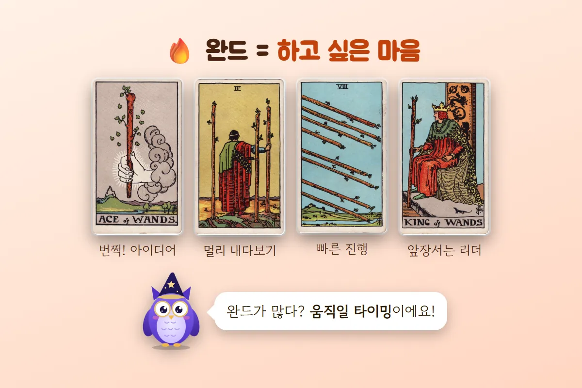 완드 에이스·3·8·왕 카드에 아이디어, 멀리 내다보기, 빠른 진행, 앞장서는 리더라는 설명을 달고 멜로가 움직일 타이밍이라고 말하는 그림