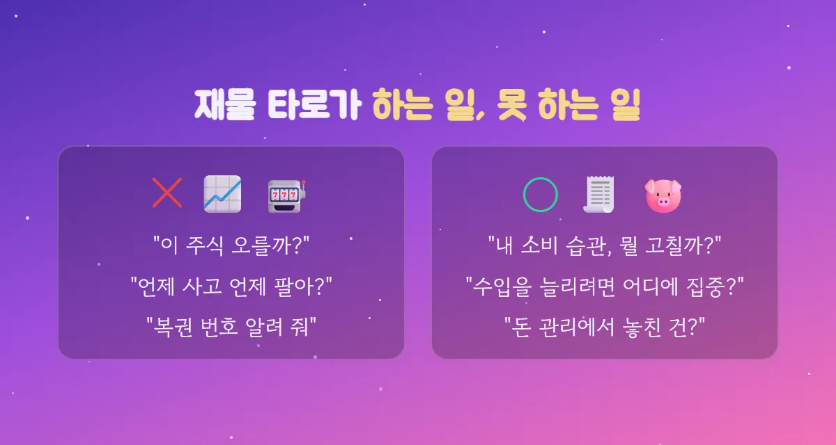 주식 상승 여부, 사고팔 시점, 복권 번호를 묻는 질문은 X, 소비 습관·수입을 늘릴 방향·돈 관리에서 놓친 것을 묻는 질문은 O로 비교한 그림