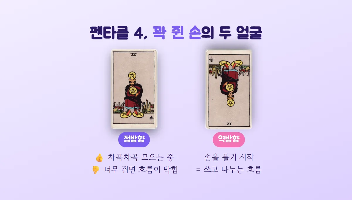 정방향 펜타클 4는 차곡차곡 모으지만 너무 쥐면 흐름이 막히고, 역방향 펜타클 4는 손을 풀어 쓰고 나누는 흐름이라고 비교한 그림