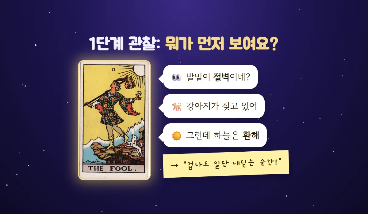 바보 카드 옆에 발밑의 절벽, 짖는 강아지, 환한 하늘을 하나씩 짚는 말풍선과 '겁나도 일단 내딛는 순간'이라는 메모를 붙인 관찰 연습 그림
