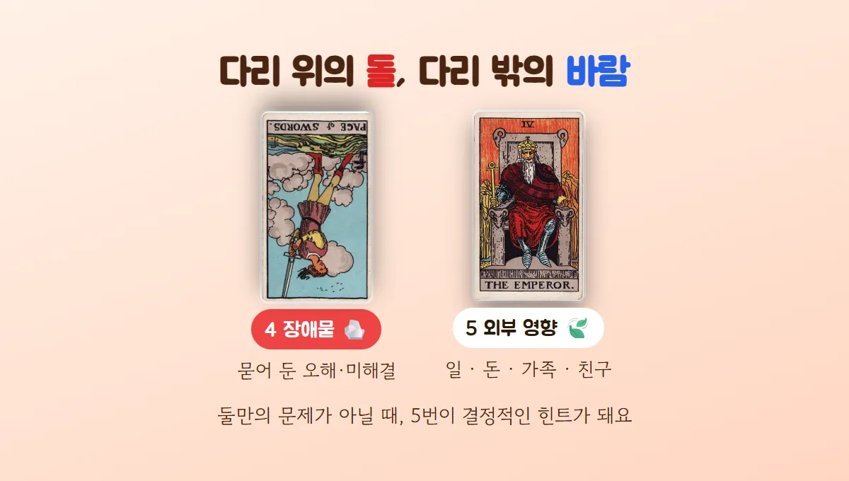 역방향 소드 시종(장애물, 묻어 둔 오해)과 황제(외부 영향, 일·돈·가족)를 나란히 놓은 그림