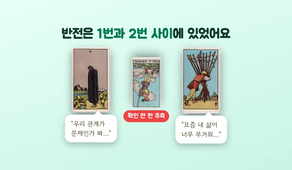 컵 5(우리 관계가 문제인가 봐)와 완드 10(요즘 내 삶이 너무 무거워) 사이에 역방향 소드 시종이 확인 안 한 추측으로 놓인 그림
