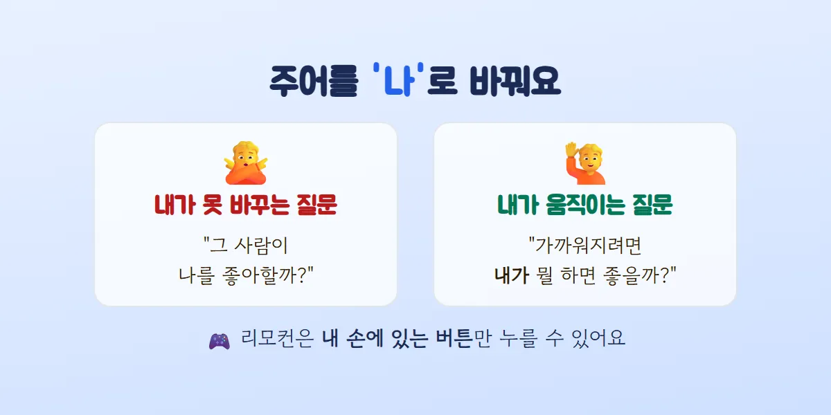 그 사람이 나를 좋아할까라는 내가 못 바꾸는 질문과, 가까워지려면 내가 뭘 하면 좋을까라는 내가 움직이는 질문을 두 칸으로 비교한 그림