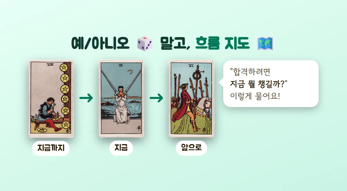 펜타클 8, 소드 2, 완드 6 카드를 지금까지·지금·앞으로로 화살표 연결하고, 합격하려면 지금 뭘 챙길까로 물어보라는 말풍선을 붙인 그림