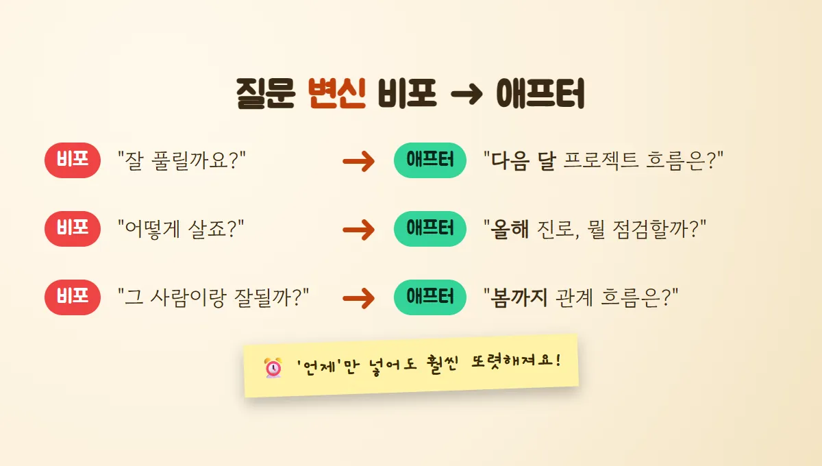 잘 풀릴까요, 어떻게 살죠, 그 사람이랑 잘될까 같은 두루뭉술한 질문을 다음 달, 올해, 봄까지처럼 시기를 넣은 질문으로 바꾼 비포·애프터 그림