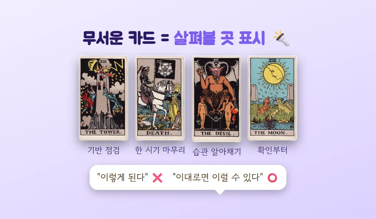 탑·죽음·악마·달 카드에 기반 점검, 한 시기 마무리, 습관 알아채기, 확인부터라는 설명을 달고 '이렇게 된다'가 아니라 '이대로면 이럴 수 있다'로 받으라는 말풍선을 붙인 그림