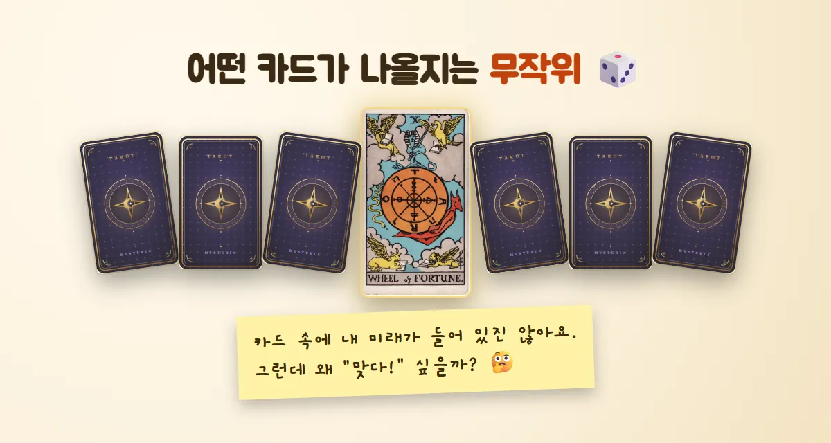 뒷면 카드들 사이에 운명의 수레바퀴 카드 한 장이 뒤집혀 빛나고, 카드 속에 미래가 들어 있진 않은데 왜 맞다 싶을까라는 메모가 붙은 그림