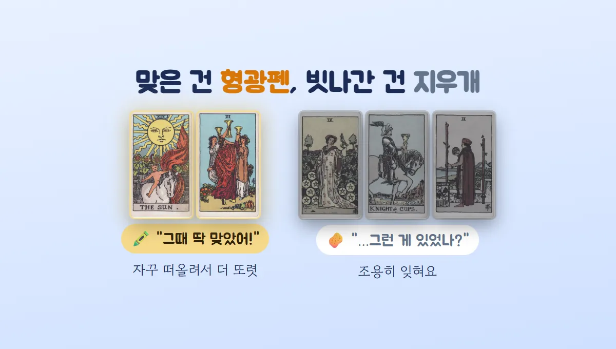 맞은 점괘 카드 두 장은 빛나며 '그때 딱 맞았어' 라벨이, 빗나간 점괘 카드 세 장은 흐리게 '그런 게 있었나' 라벨이 붙은 확증 편향 그림
