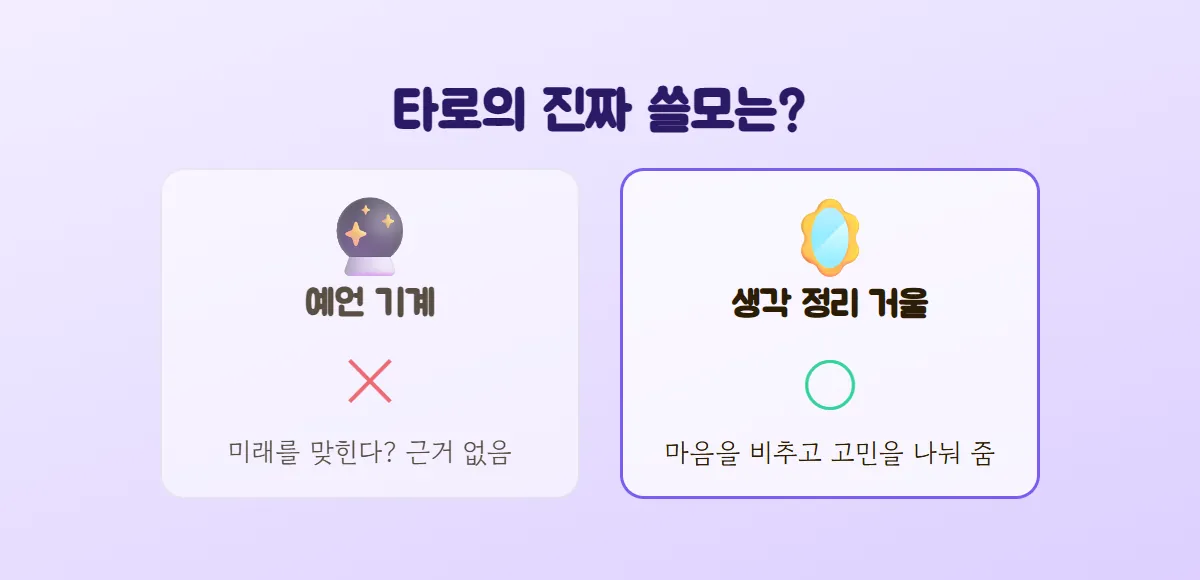 예언 기계에는 엑스 표시를, 마음을 비추고 고민을 나눠 주는 생각 정리 거울에는 동그라미 표시를 한 비교 그림