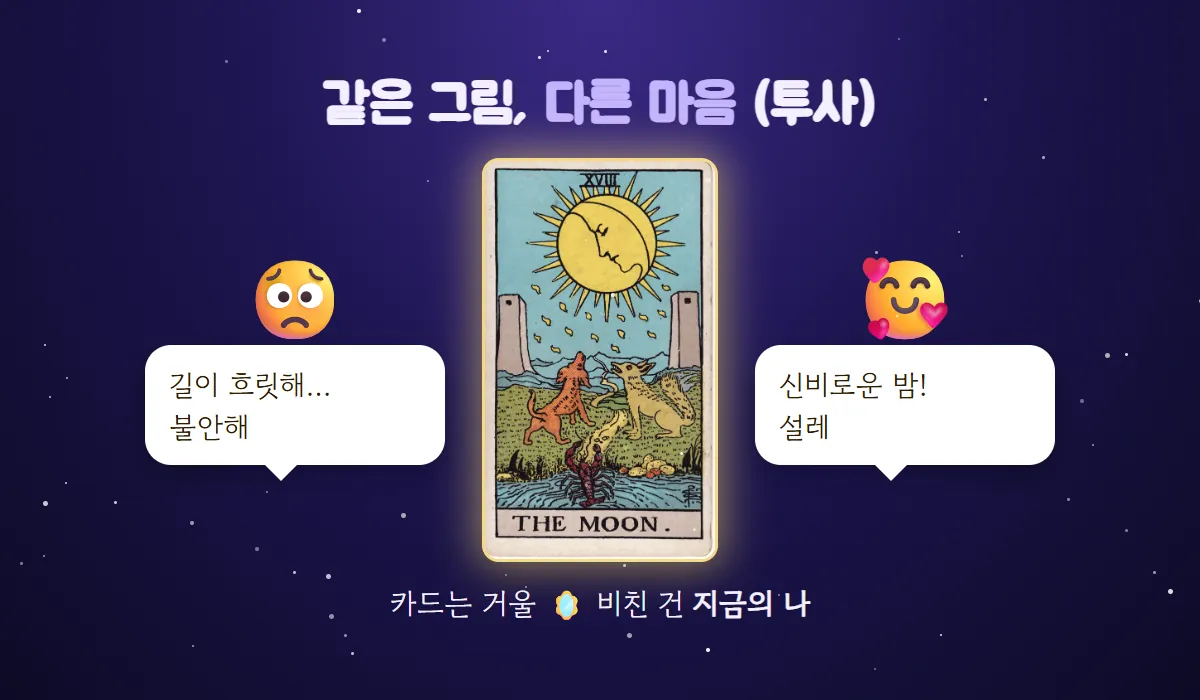 가운데 달 카드를 두고 한 사람은 길이 흐릿해 불안하다고, 다른 사람은 신비로운 밤이라 설렌다고 말하는 투사 그림
