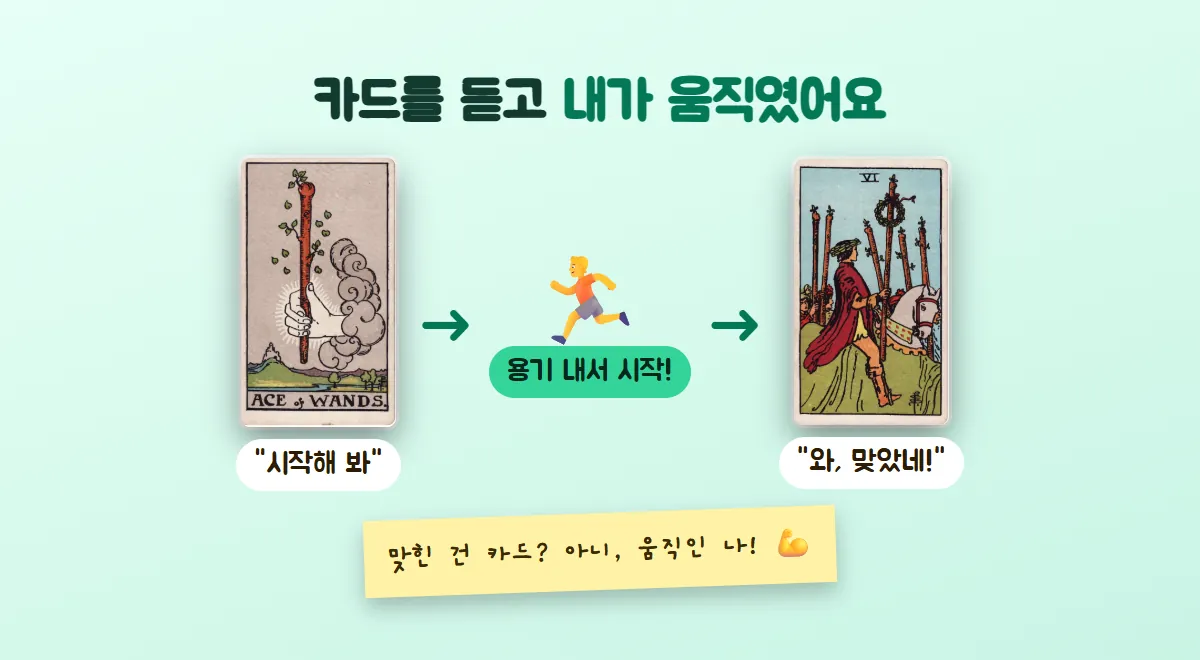 완드 에이스 카드의 시작해 보라는 말에 용기 내 달려가는 사람과 완드 6 카드로 이어지고, 맞힌 건 카드가 아니라 움직인 나라고 적은 메모 그림