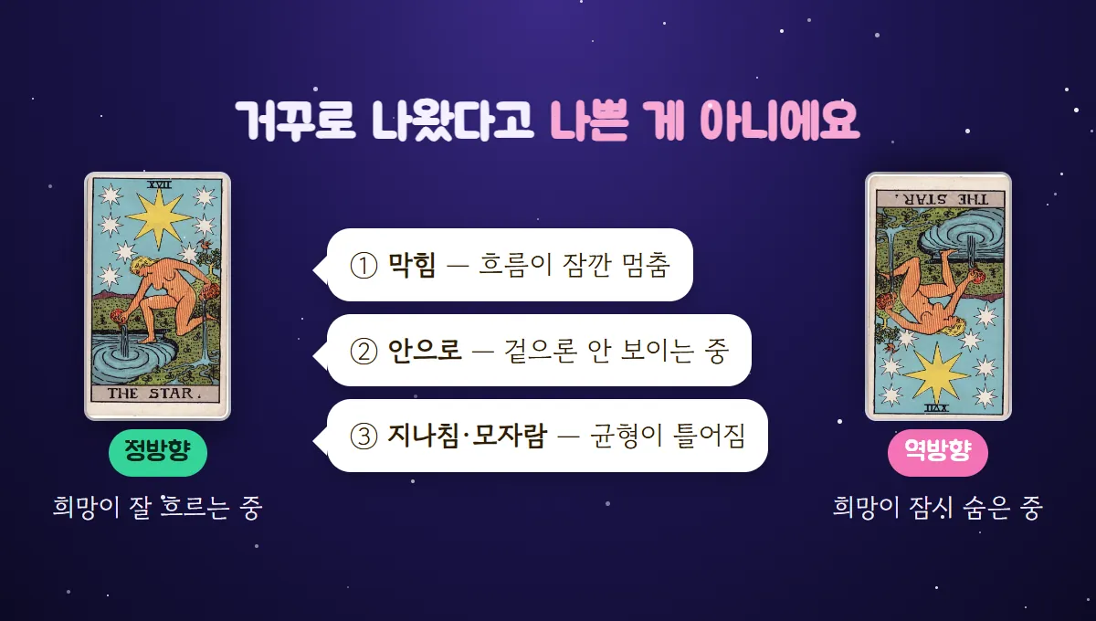 정방향 별 카드와 역방향 별 카드 사이에 막힘·안으로·지나침 세 가지 읽는 법을 말풍선으로 정리한 그림
