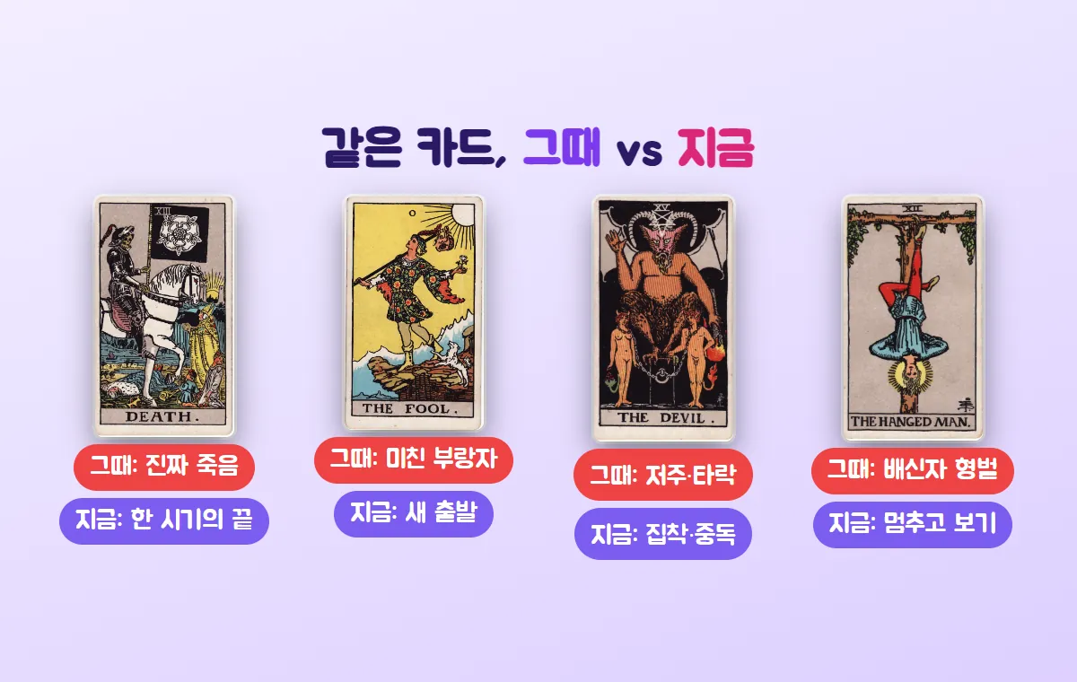 죽음·바보·악마·매달린 남자 카드 아래에 옛날 해석(진짜 죽음, 미친 부랑자, 저주, 배신자 형벌)과 요즘 해석(한 시기의 끝, 새 출발, 집착, 멈추고 보기)을 나란히 적은 그림