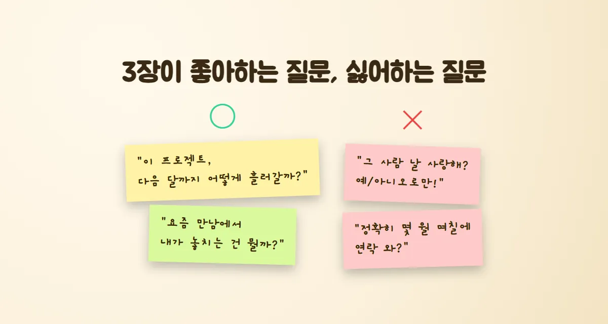 흐름을 묻는 좋은 질문 메모 두 장과 예/아니오·날짜를 묻는 아쉬운 질문 메모 두 장을 비교한 그림