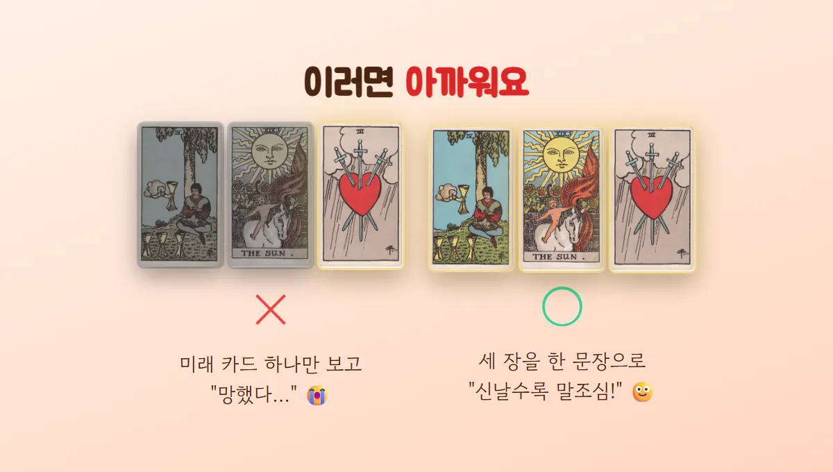 미래 자리 소드 3만 보고 절망하는 잘못된 예와 컵 4·태양·소드 3을 '신날수록 말조심'이라는 한 문장으로 잇는 좋은 예를 비교한 그림