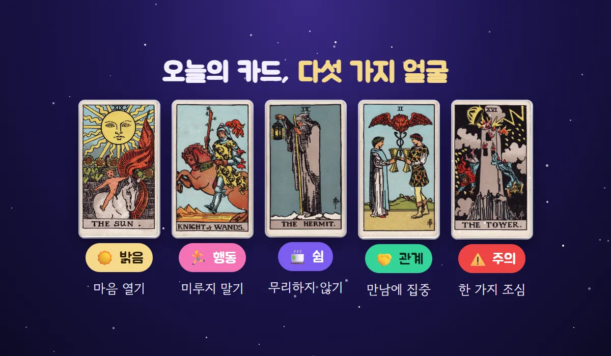 태양, 완드 기사, 은둔자, 컵 2, 탑 카드로 밝음·행동·쉼·관계·주의 다섯 가지 하루 분위기를 정리한 그림