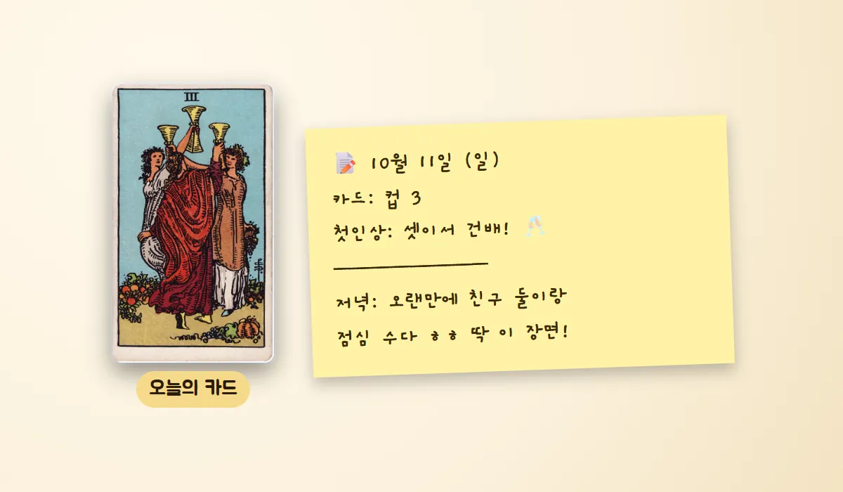 컵 3 카드 옆에 날짜, 카드 이름, 첫인상, 저녁에 맞춰 본 하루를 적은 노란 메모지 일기 예시