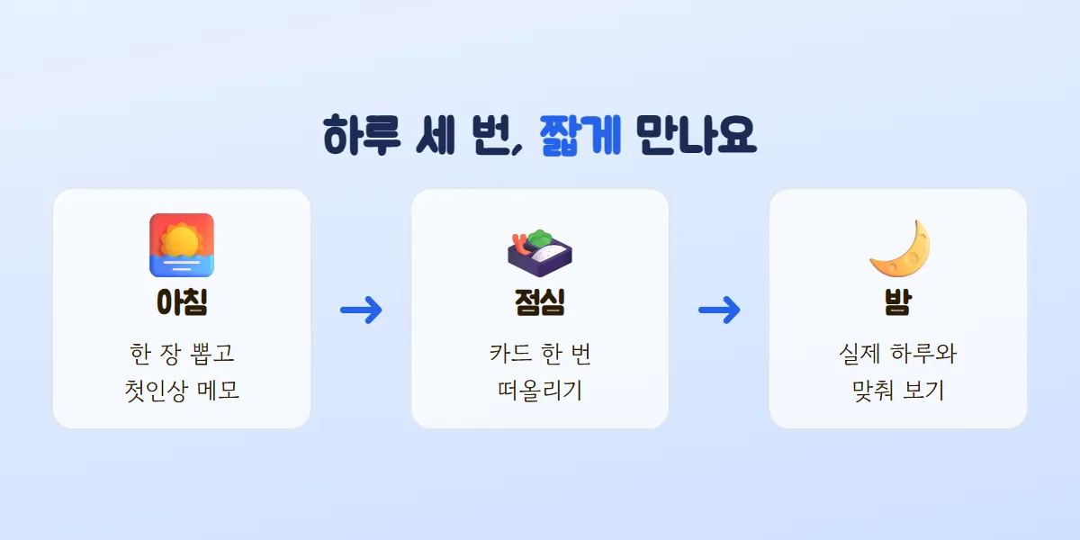 아침에 한 장 뽑고, 점심에 떠올리고, 밤에 실제 하루와 맞춰 보는 오늘의 카드 루틴 세 단계