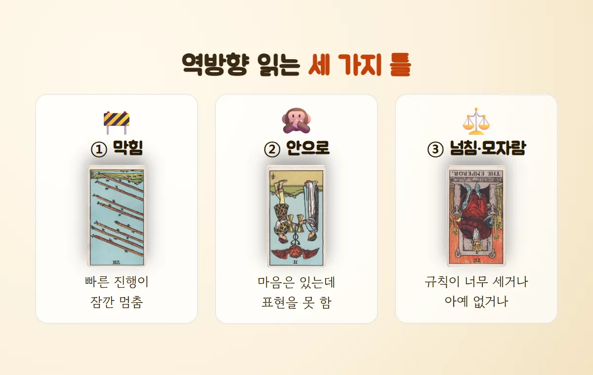 막힘, 안으로, 넘침·모자람 세 칸에 각각 역방향 완드 8, 역방향 컵 2, 역방향 황제 카드와 짧은 설명을 넣은 그림