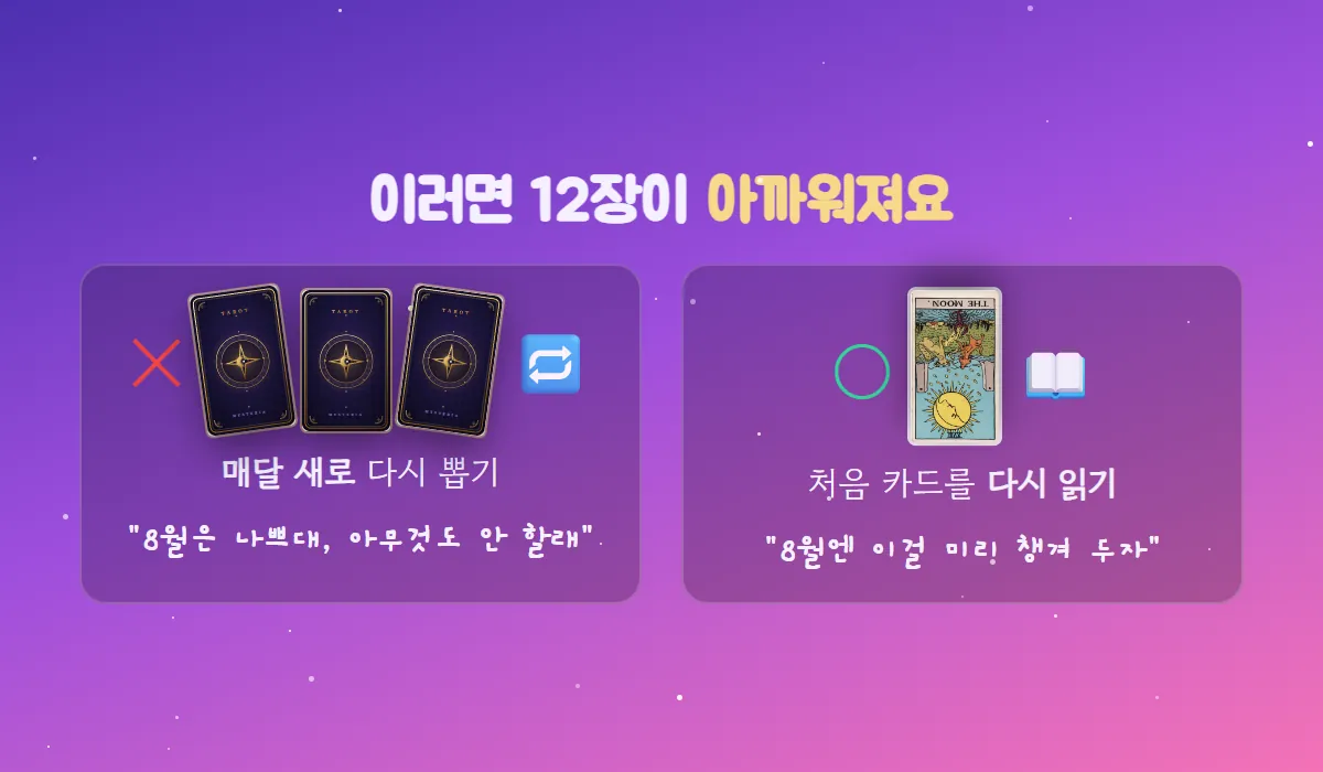 카드를 매달 새로 뽑거나 나쁜 달에 아무것도 안 하는 것은 X, 처음 받은 카드를 다시 읽고 미리 챙기는 것은 O로 비교한 그림