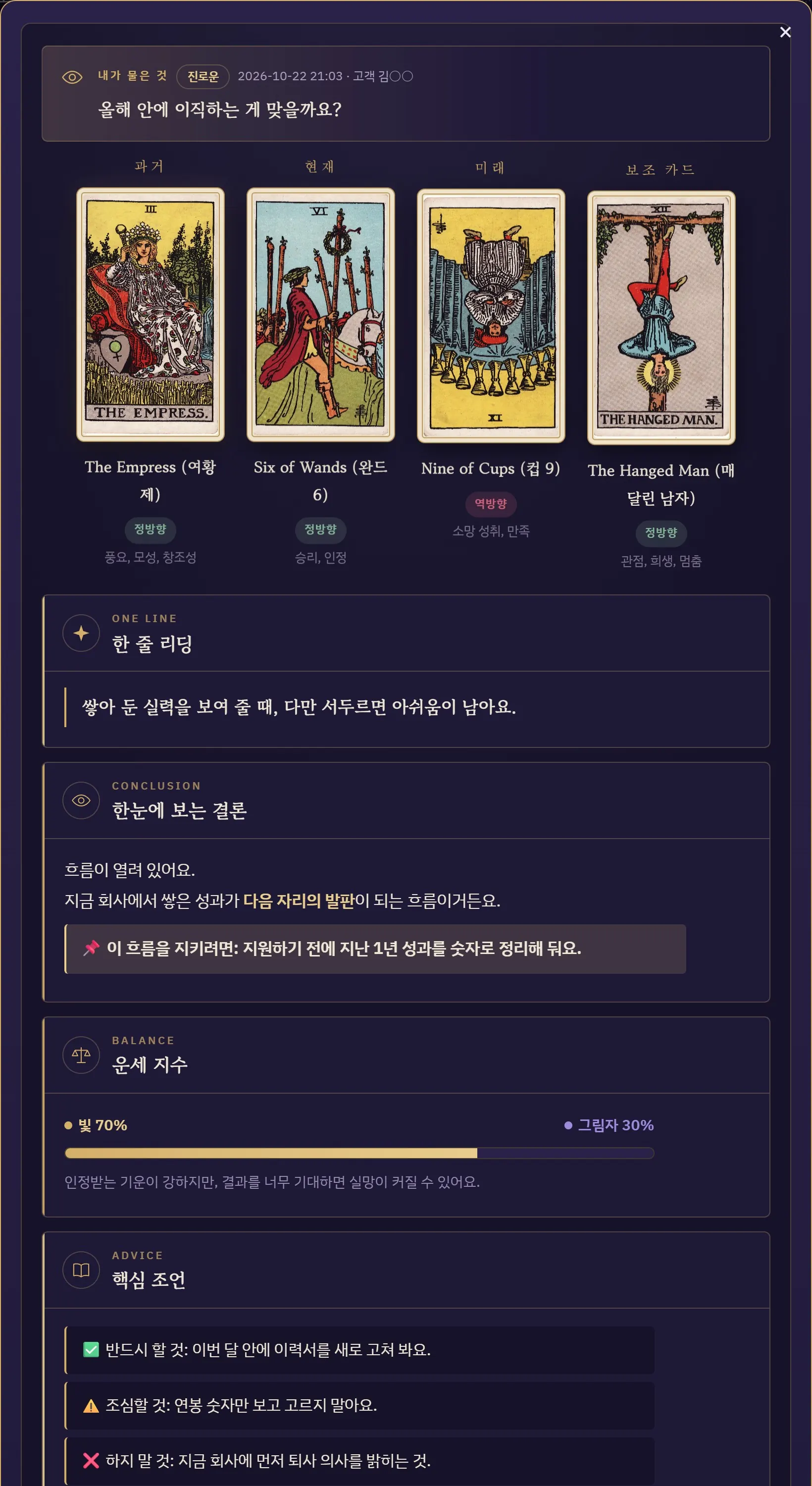 해석 결과 화면 — 질문, 뽑은 카드 4장, 한 줄 리딩, 한눈에 보는 결론, 운세 지수, 핵심 조언