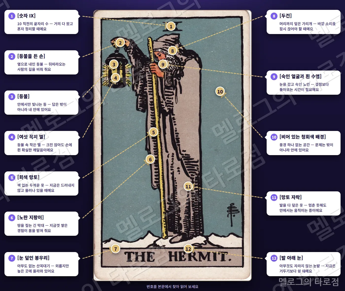 9 은둔자(The Hermit) 카드 그림 위에 번호 1~12 과 상징 이름·짧은 뜻을 말풍선·화살표로 표시한 해설 그림