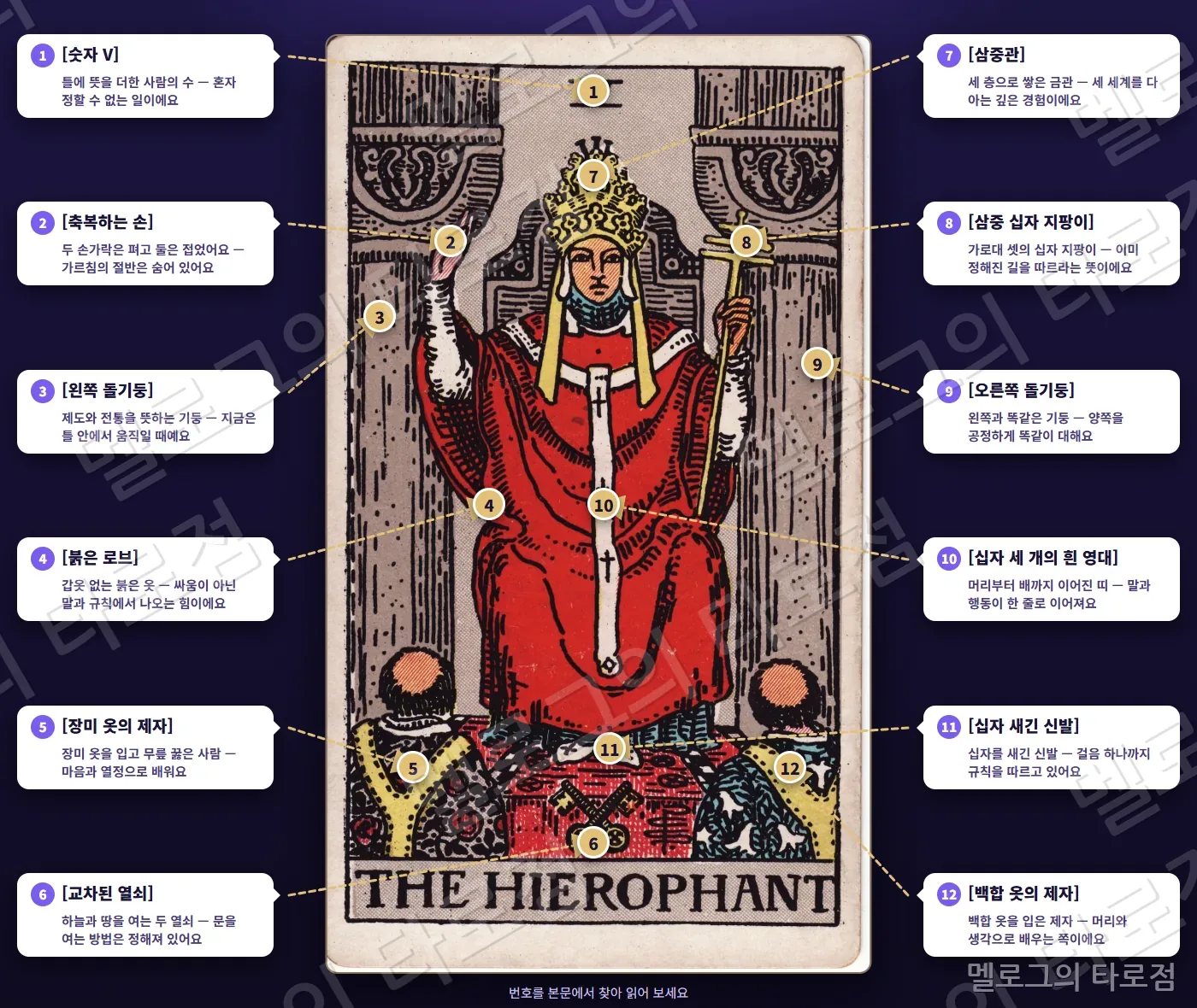 5 교황(The Hierophant) 카드 그림 위에 번호 1~12 과 상징 이름·짧은 뜻을 말풍선·화살표로 표시한 해설 그림