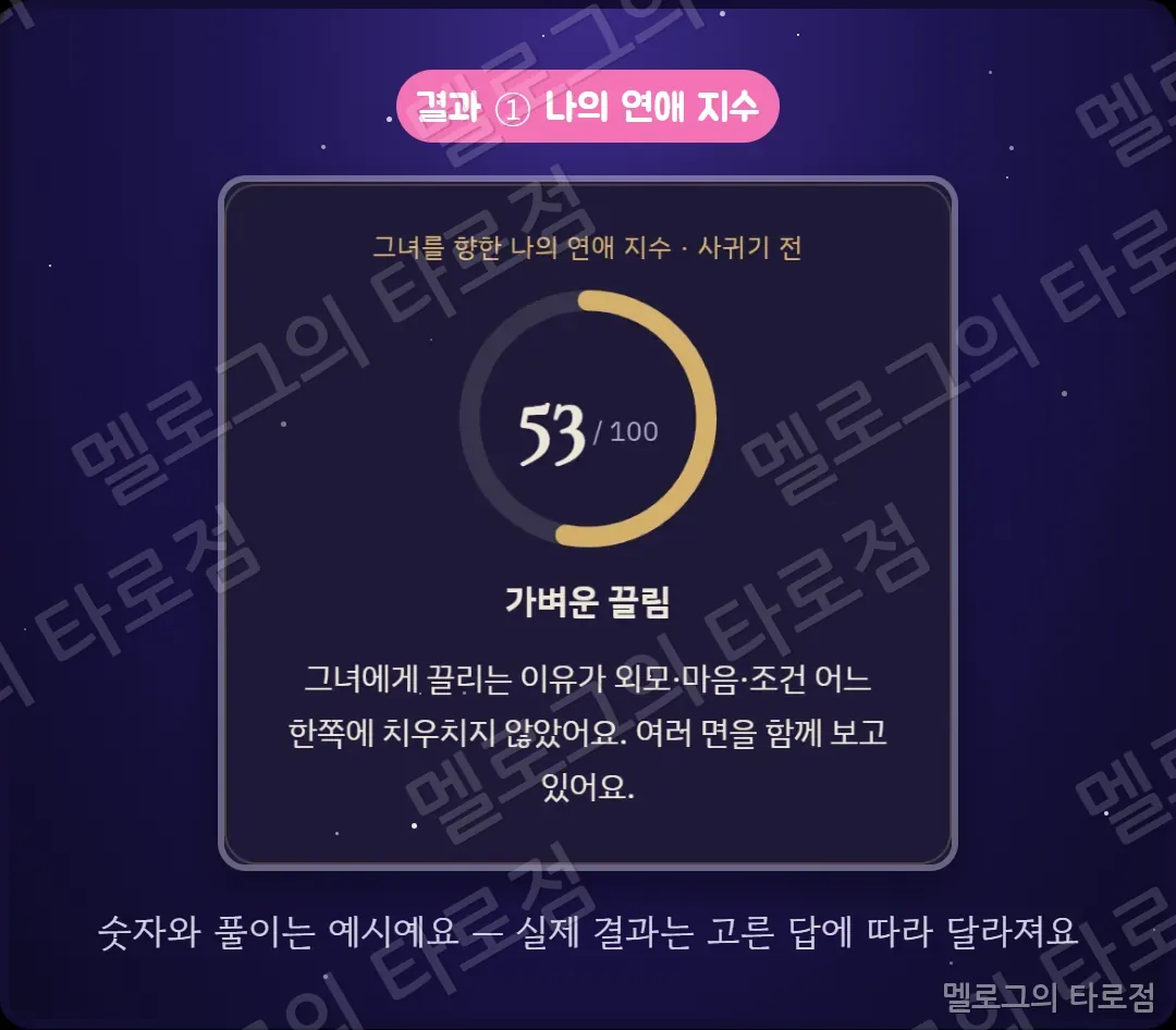 결과 화면 캡처 — 원형으로 표시된 연애 지수와 한 줄 풀이(예시)